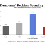 House GOP Leadership Statement on the Fiscal Responsibility Act